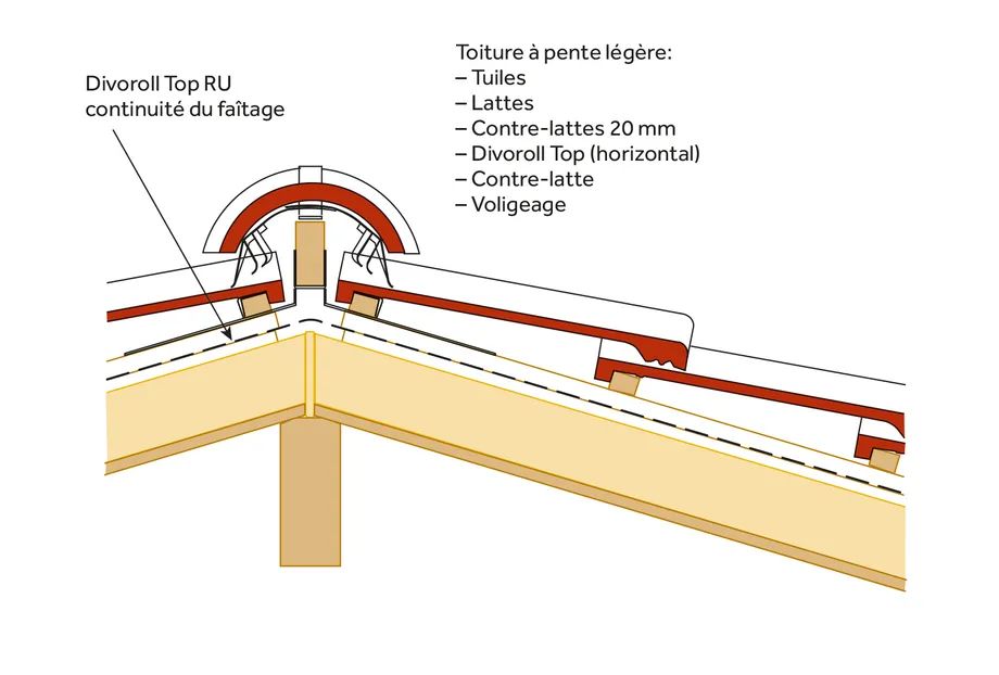 toiture à pente légère