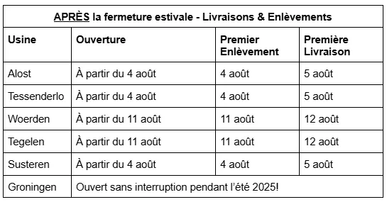 BMI Fermeture Estivale 2025 - Après