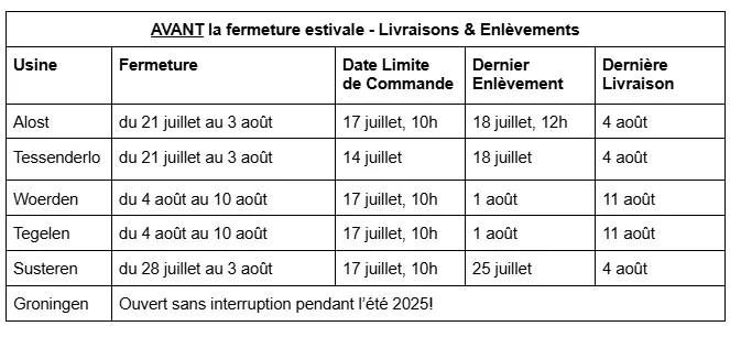 BMI Fermeture Estivale 2025 - Avant