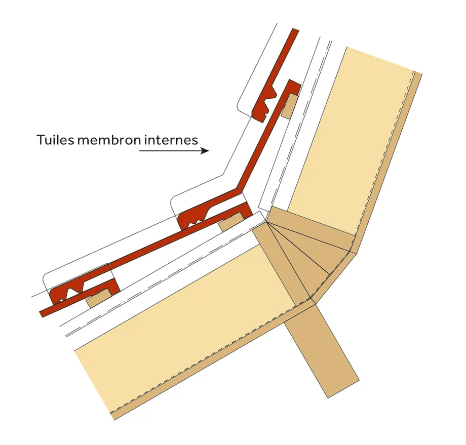 technologie de la toiture accessoires tuile membron interne