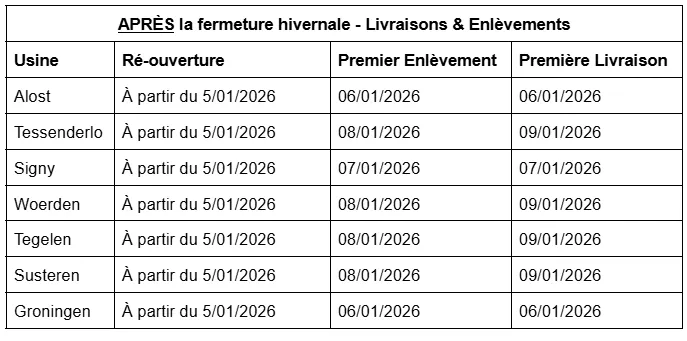 BMI Fermetures - Après